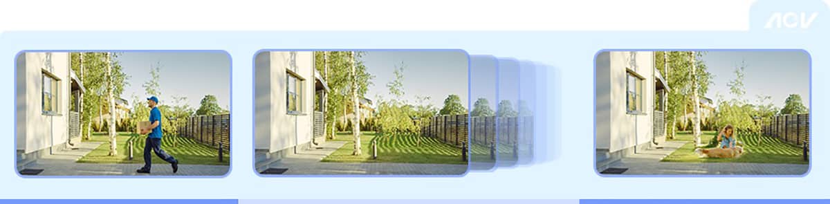 Технология EZVIZ AOV