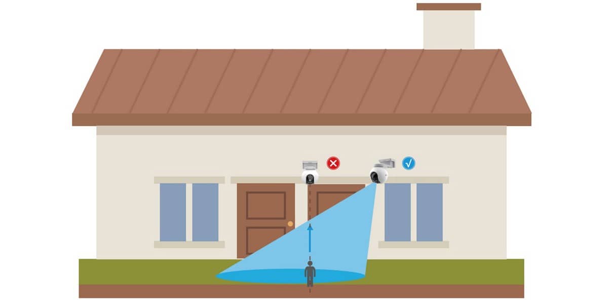 Правильное размещение камеры на входе