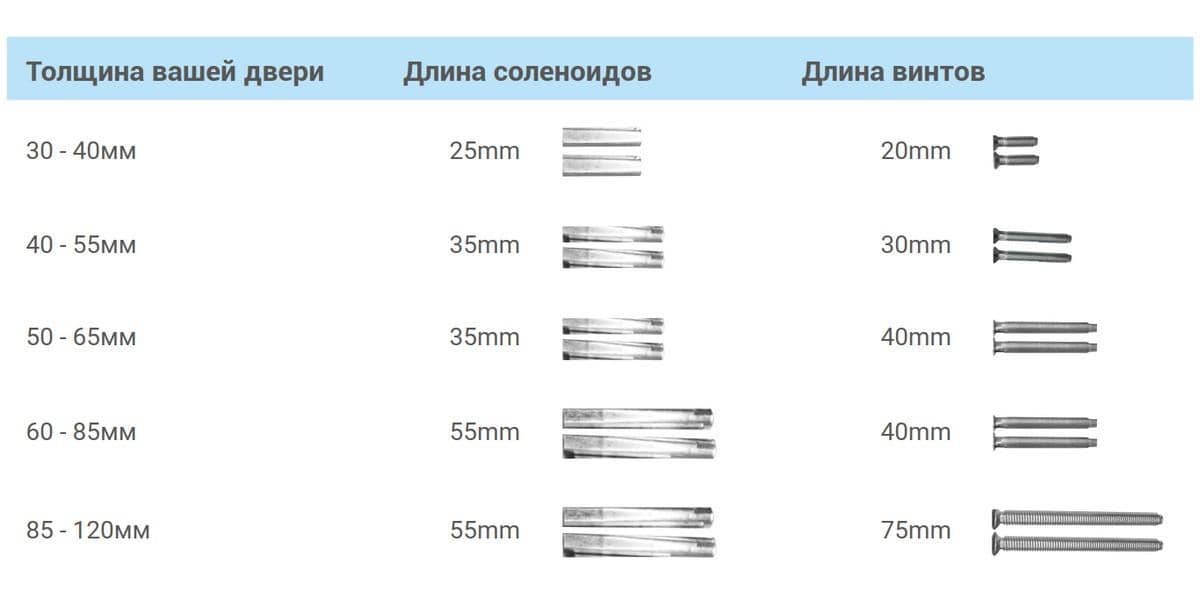 EZVIZ DL05, выбор подходящих крепежных элементов