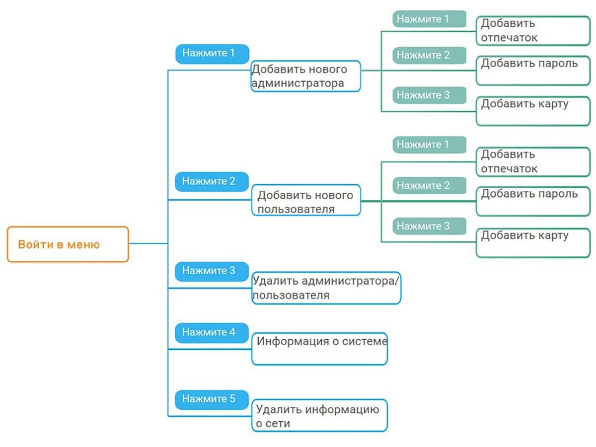 EZVIZ DL05, меню замка