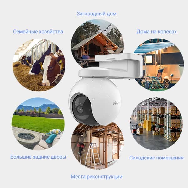 EZVIZ EB8 4G, многообразие применений