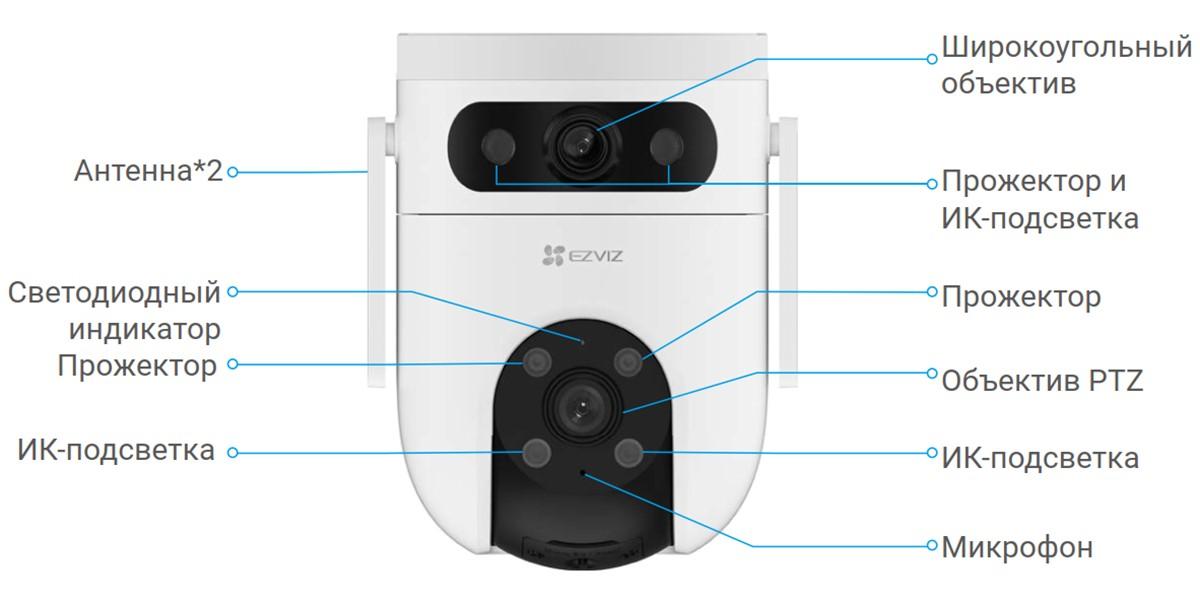 EZVIZ H9c, элементы камеры