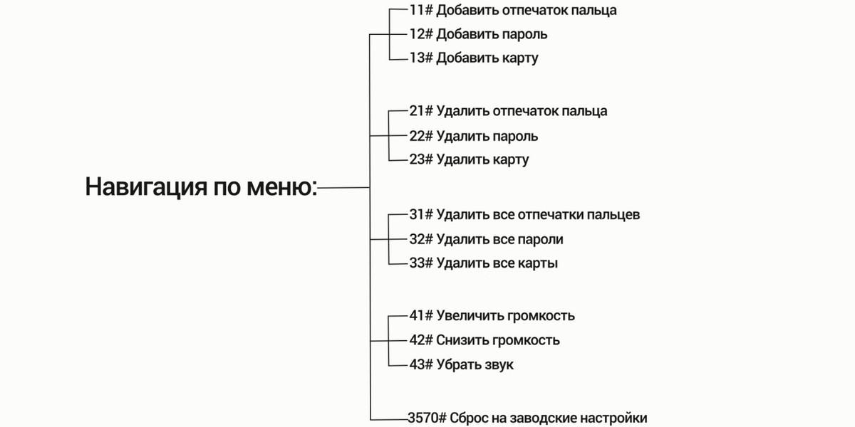 EZVIZ L2S, команды меню
